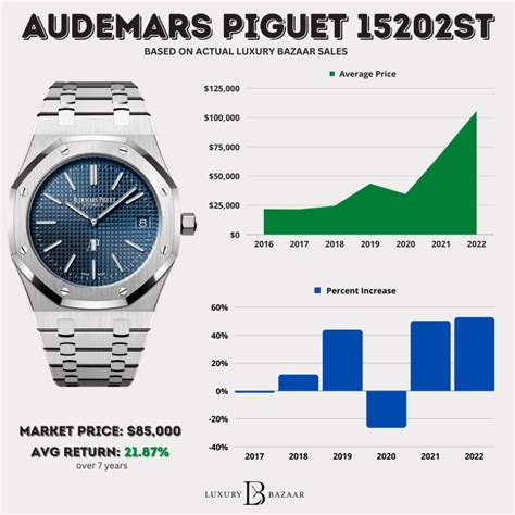 audemars piguet prezzo|audemars piguet average price.